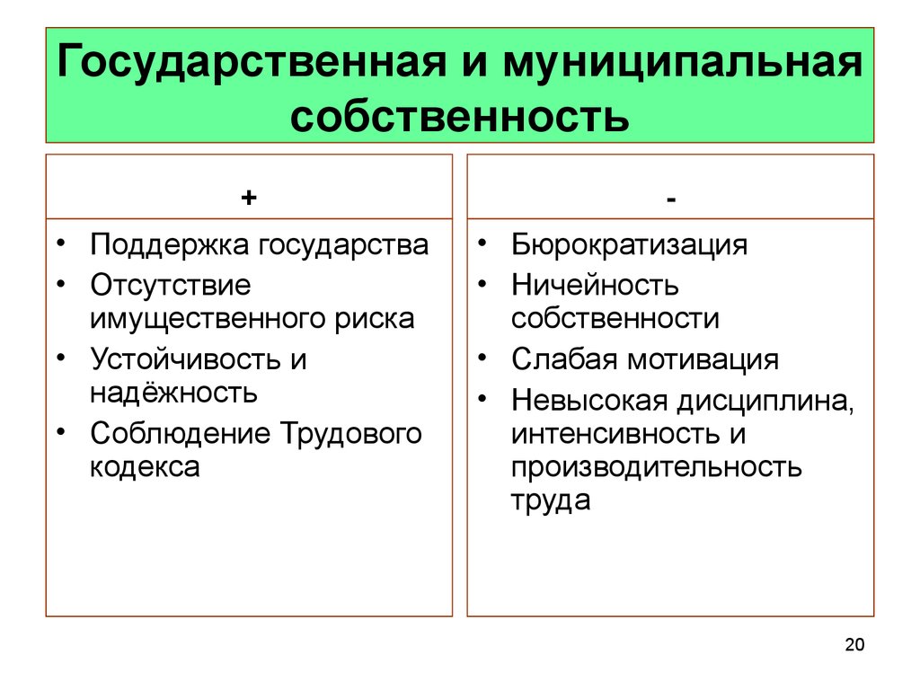 Чем отличается частная. Различия между государственной и муниципальной собственностью. Разница между муниципальной и государственной собственностью. Государственная и муниципальная собственность отличия. Разница между государственной собственностью и частной.