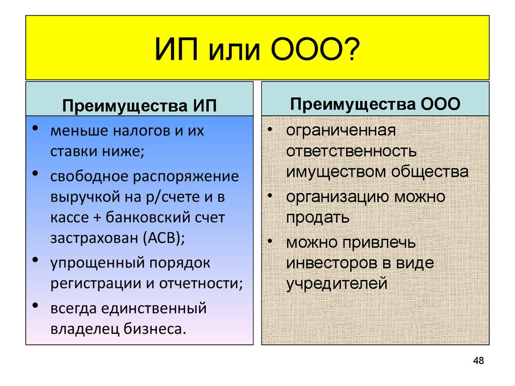 Индивидуальный предприниматель является организацией. ООО или ИП. Разница между ИП И ООО. ИП или ООО разница. Отличие ИП от ООО.