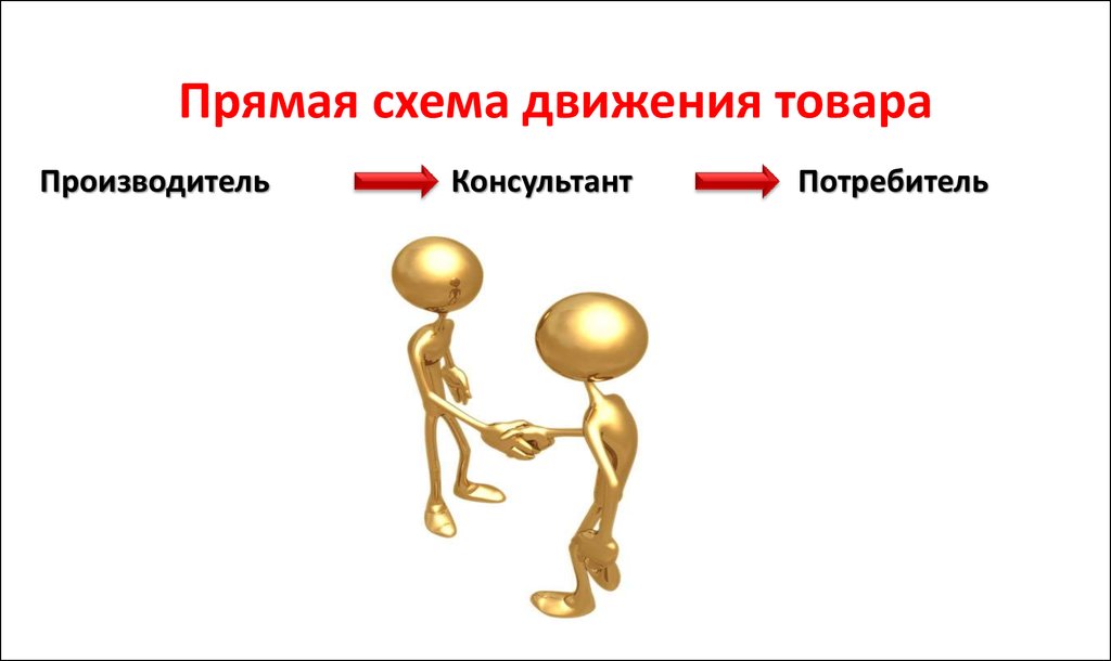 Движение от производителя к потребителю это. Прямые продажи схема. Схема движения товара. Прямые продажи примеры. Схема движения товара от производителя к потребителю.