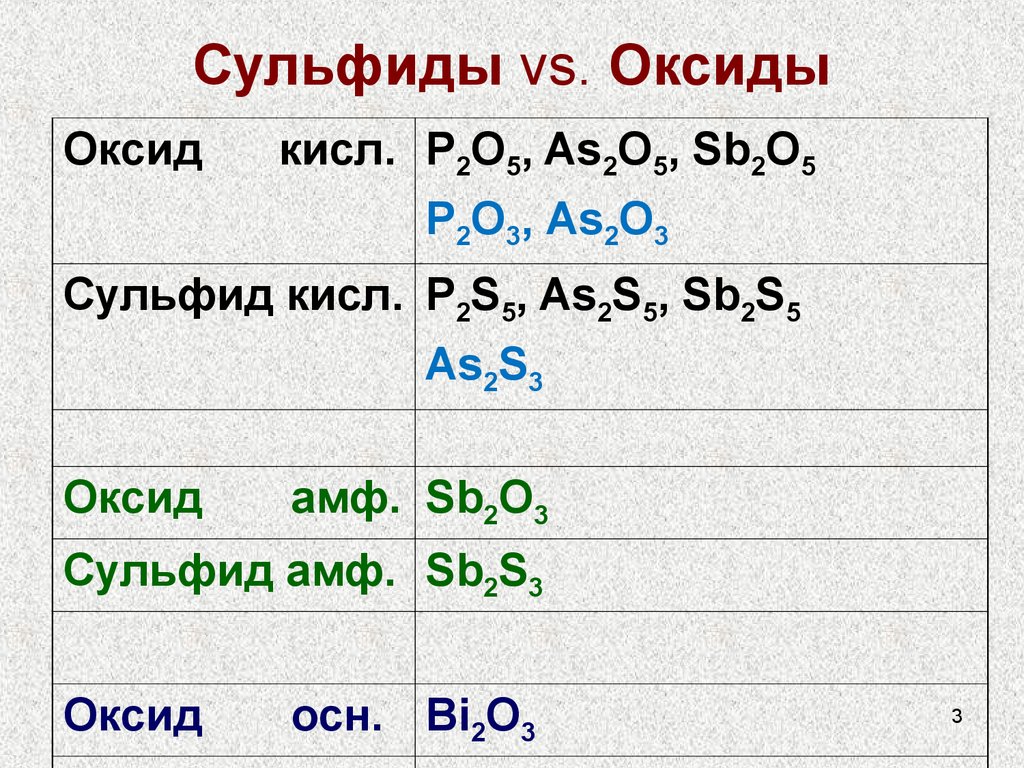 Сульфид цинка формула соединения. Сульфиды. Что такое сульфиды в химии. Сульфиды примеры. Оксид сульфид.