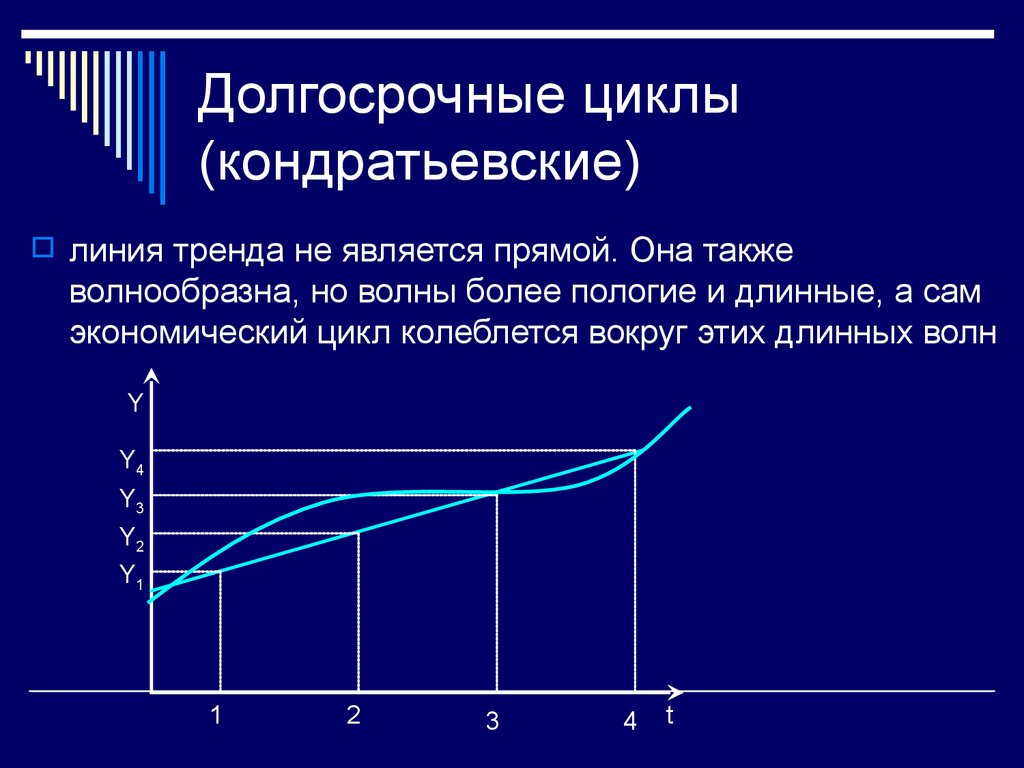 Длительная цикла. Долгосрочные циклы. Долгосрочные циклы в экономике. Линия тренда не является прямой. Экономический цикл России график.