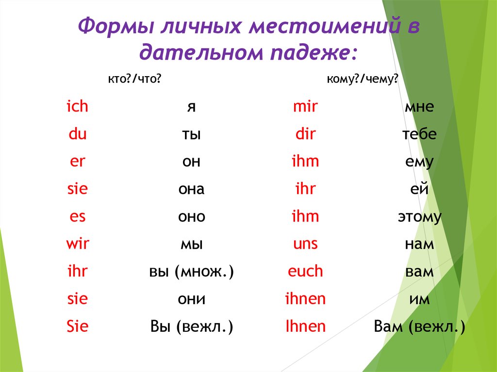 Местоимения в английском языке ‹ Грамматика ‹ engblog.ru