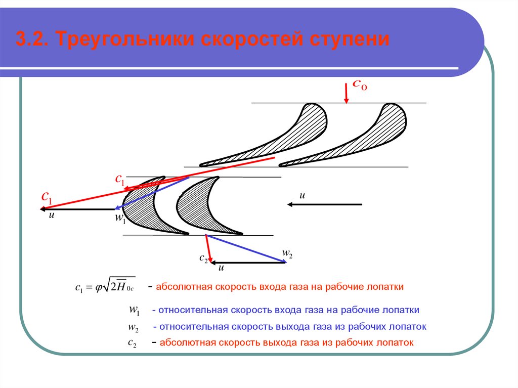Абсолютная скорость. Треугольники скоростей турбинной ступени. Треугольники скоростей активной ступени турбины. Треугольник скоростей осевой турбины. Треугольник скоростей реактивной турбины.