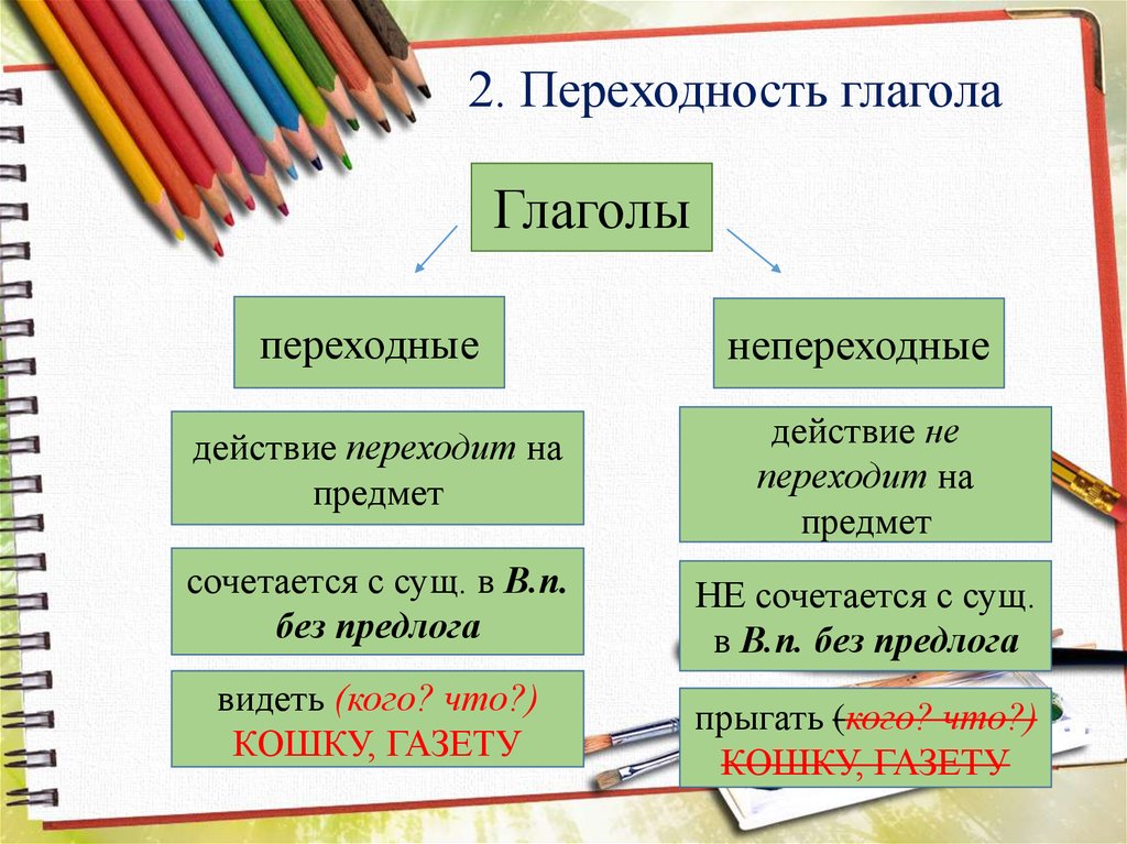 Переходность глаголов презентация