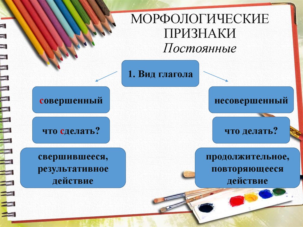 Морфологические признаки самостоятельных частей речи