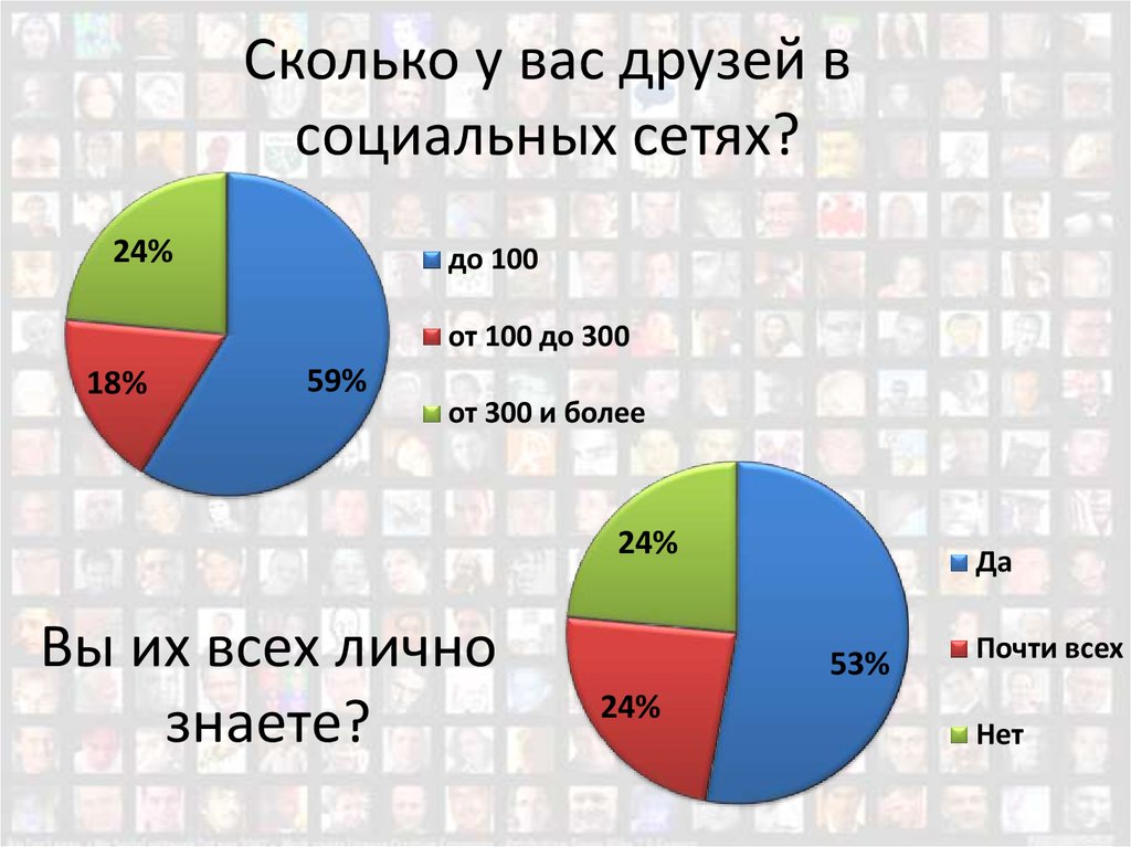 Класс социальные сети