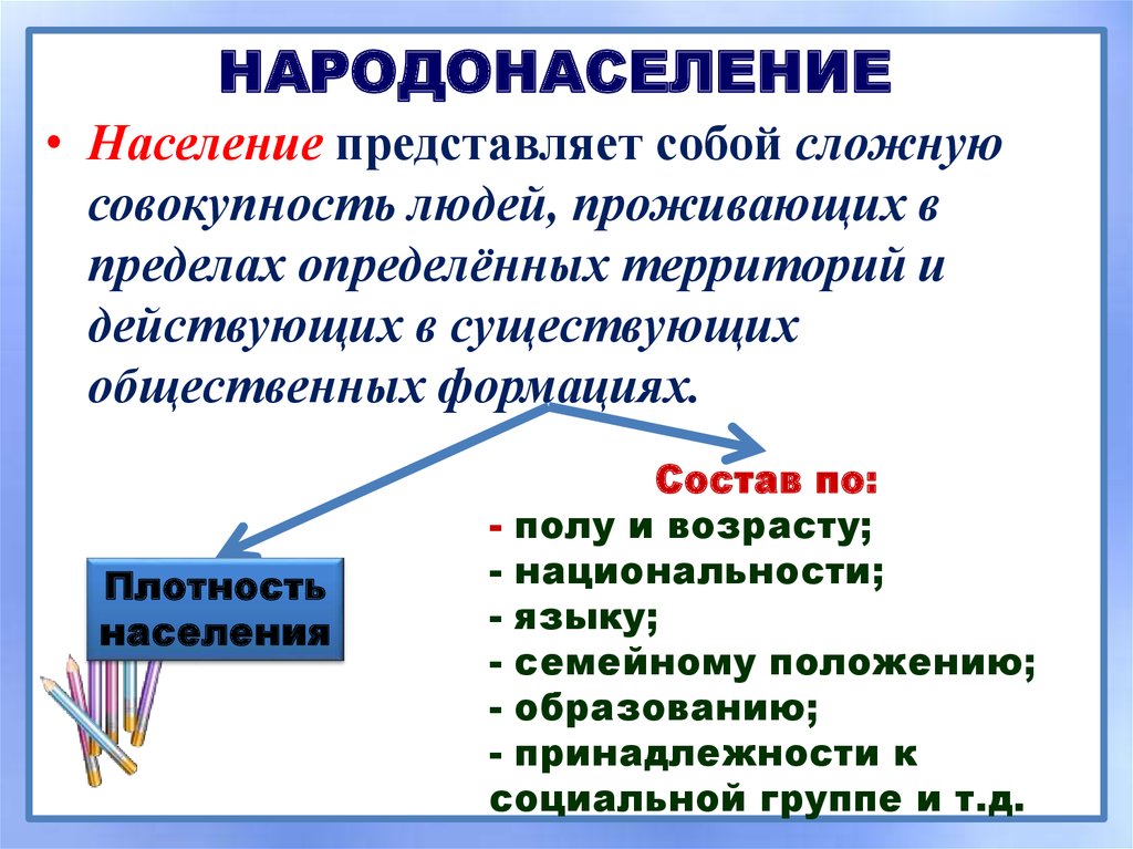 Проблема народонаселения презентация