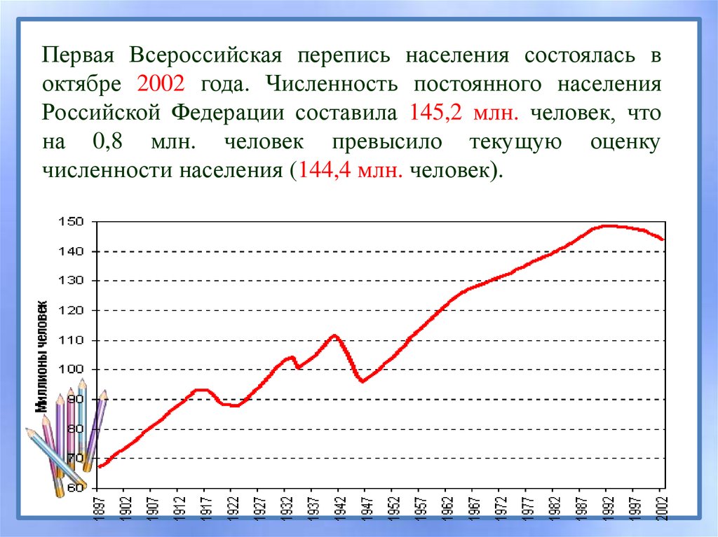 Численность населения россии в 2002