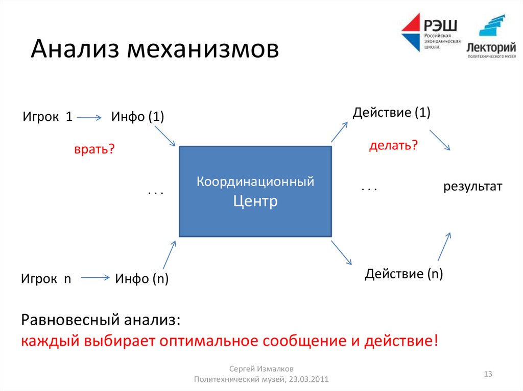 Инфо действие