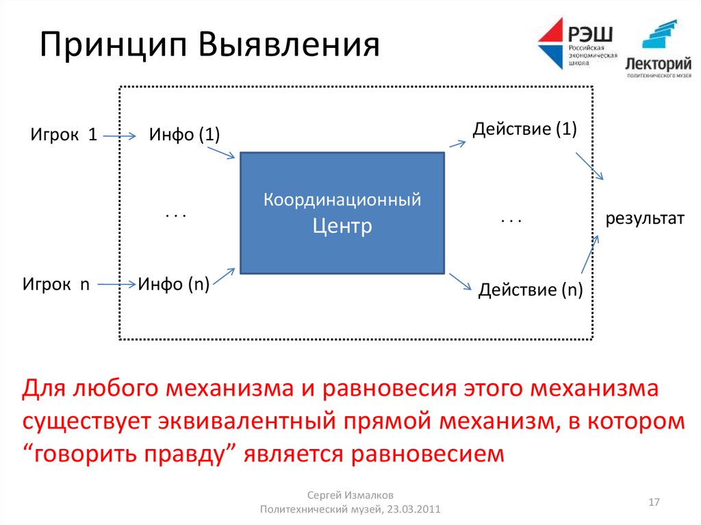 Принцип выявления