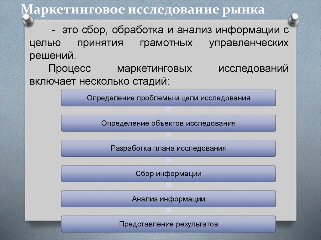 Основные разделы плана маркетингового исследования