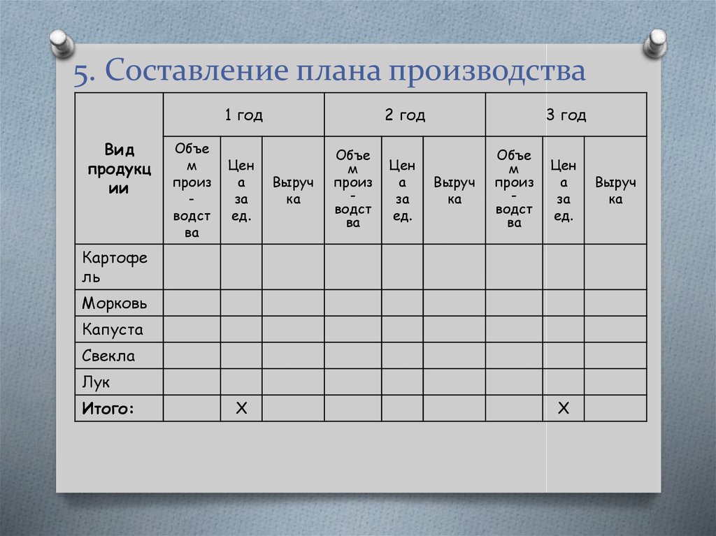 Рабочие ежедневные планы составляются на основе