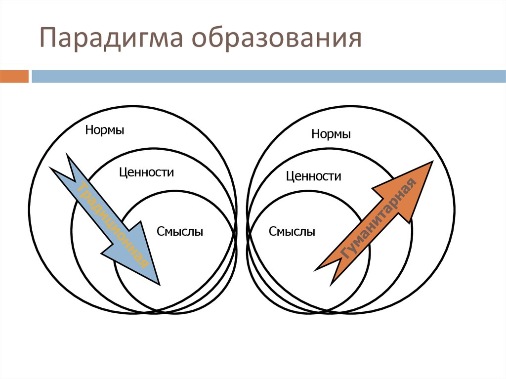 Парадигма это простыми словами. Парадигма. Парадигма картинки для презентации. Парадигма пример с картинками. Картинки образовательная парадигма.