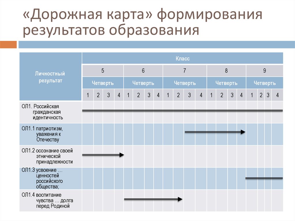 Дорожная карта воспитание