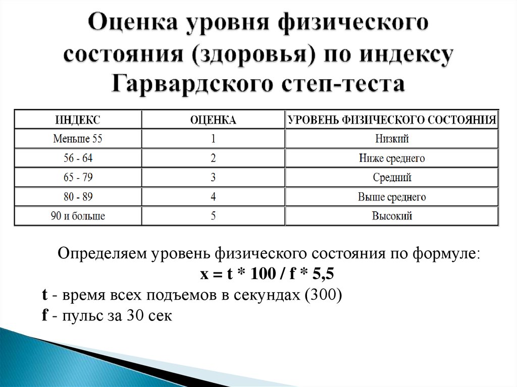 Определить уровень физического состояния