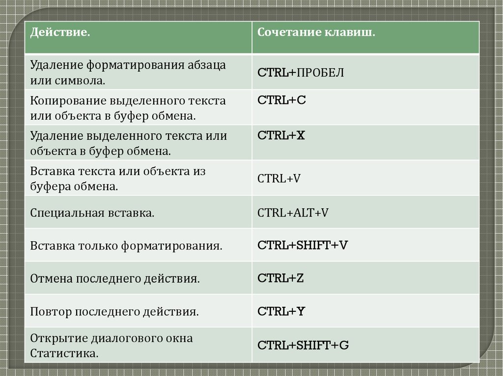 Клавиши текст