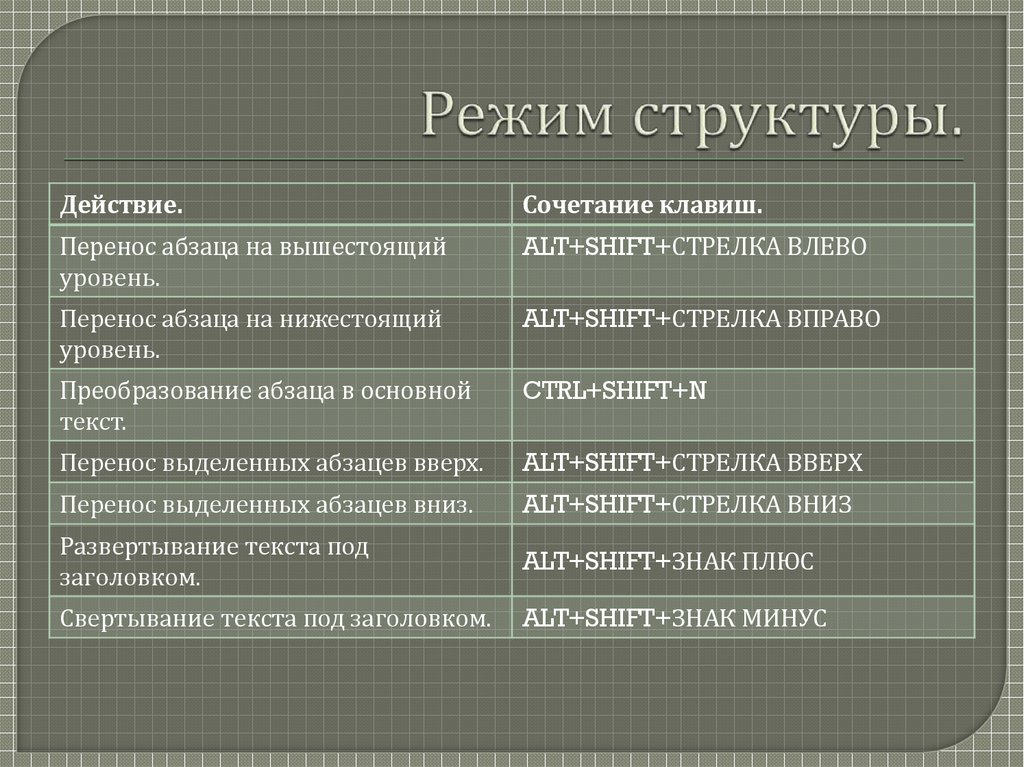 Режим структуры. Режим структуры документа. Порядок действий в режиме «структура».. Опишите режим структура. Режим структуры презентации.