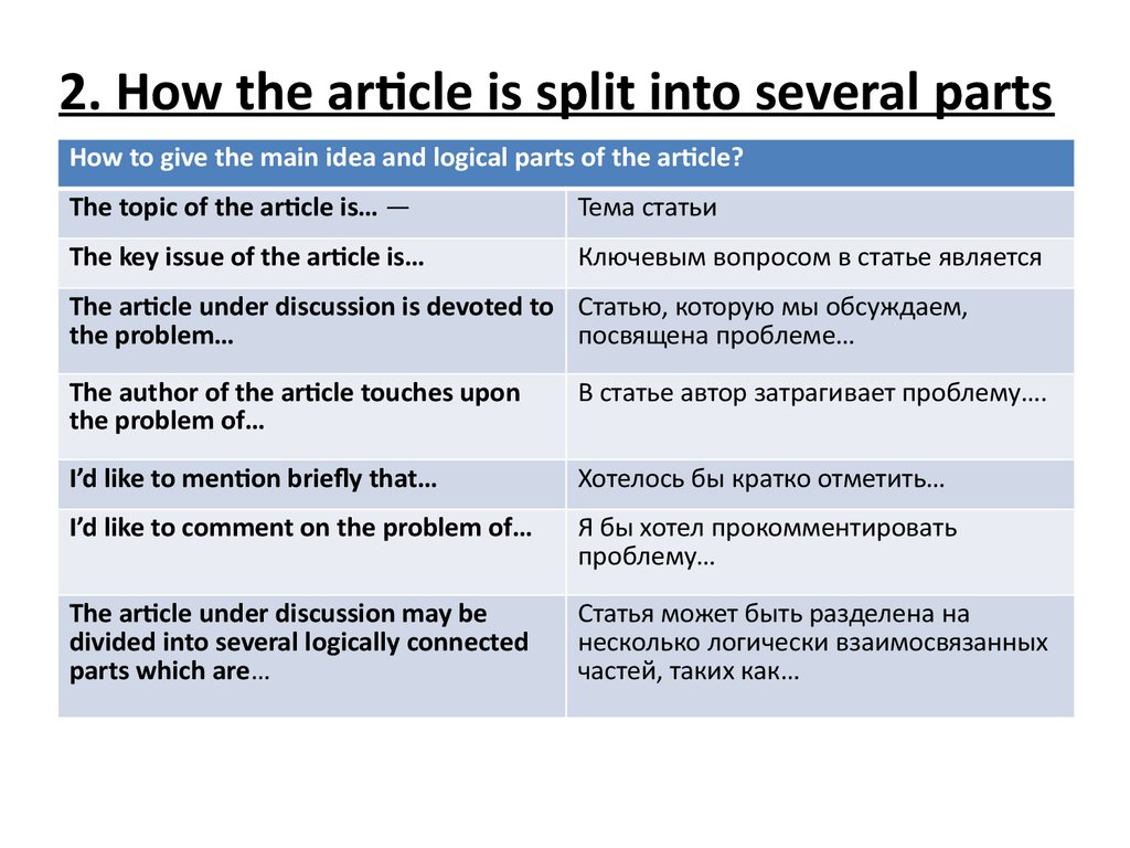 How does called. Article Review. Article статья. Article пример writing. How to write an article Review.