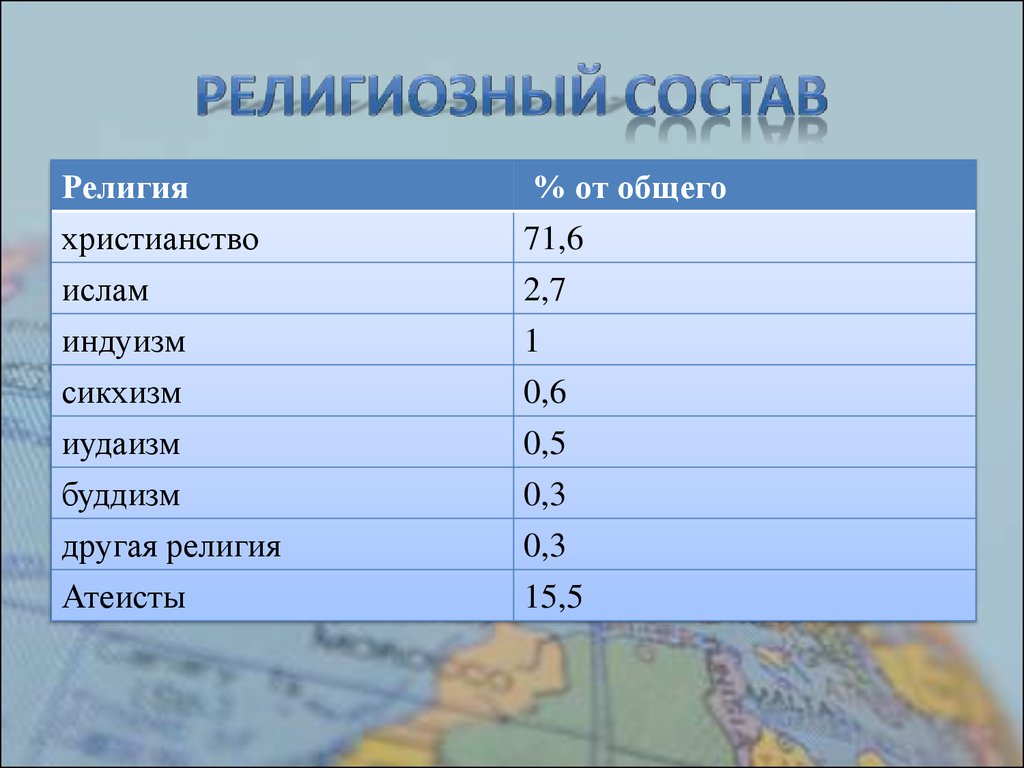 Плотность населения великобритании. Религиозный состав Великобритании. Религиозный состав населения Великобритании. Национальный состав Великобритании. Великобритания религиозн состав.