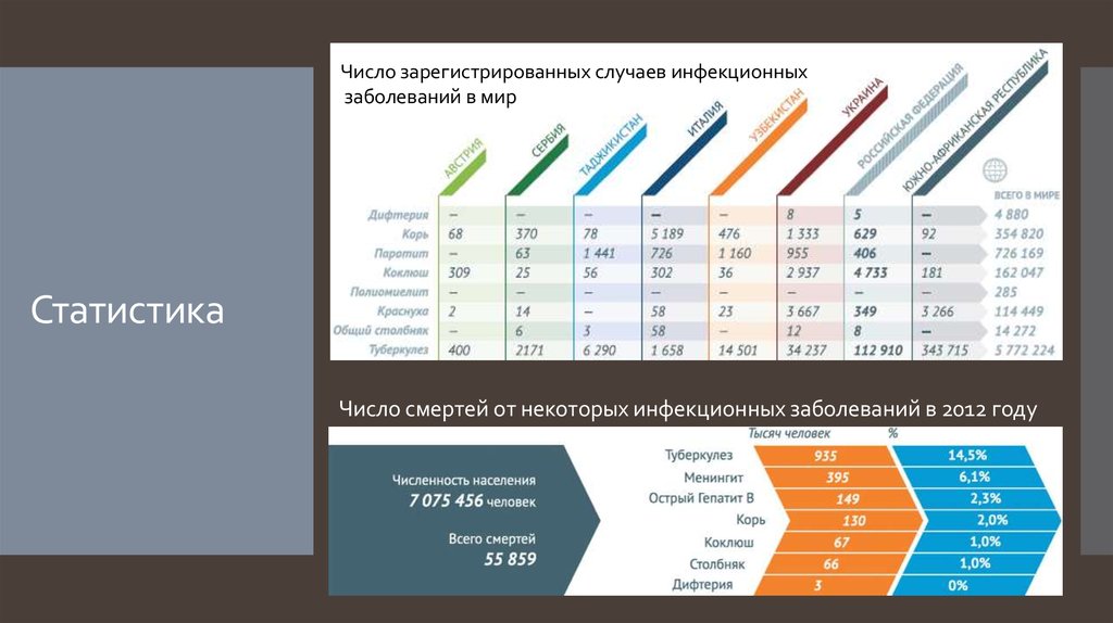 Зарегистрированный случай. Число зарегистрированных острых инфекционных заболеваний. Марриотт в мире статистика. Дипфейк статистика.