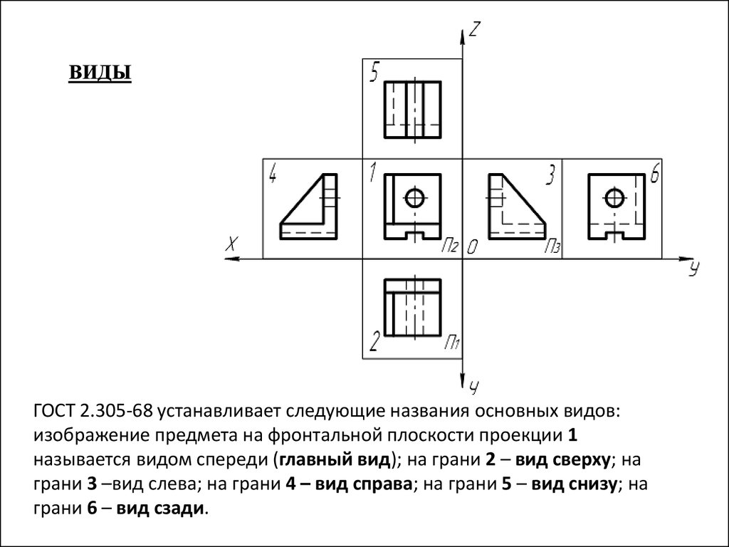 Главный вид изображение. ГОСТ 2.305 разрезы. ЕСКД 2.305. Основные плоскости проекций. Основные плоскости проекций чертежа..