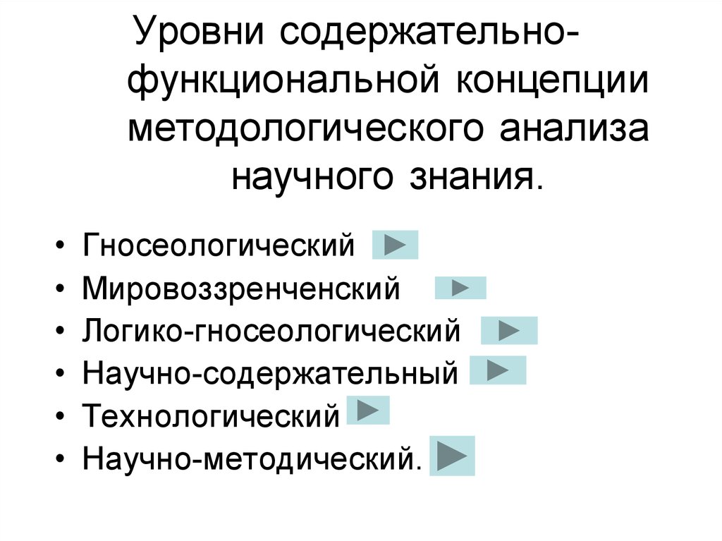 Концепция методологического знания. Научно содержательный уровень методологии. Гносеологический подход. Методологические концепции динамики научного знания. Содержательно-функциональный это.