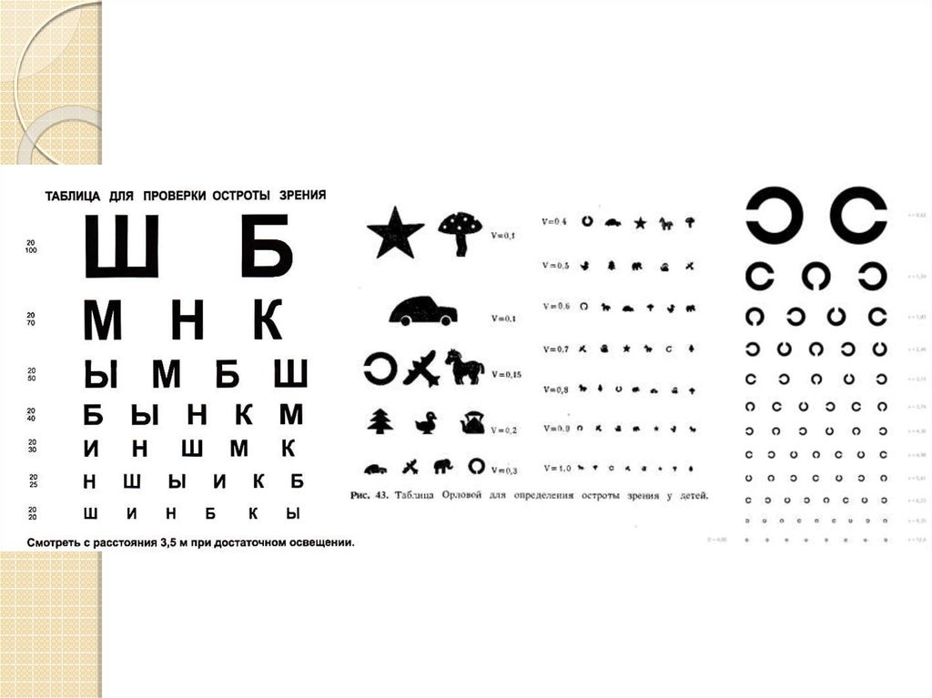 Таблица офтальмолога для проверки зрения
