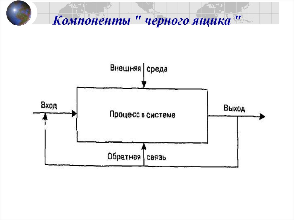 Черный ящик диаграмма