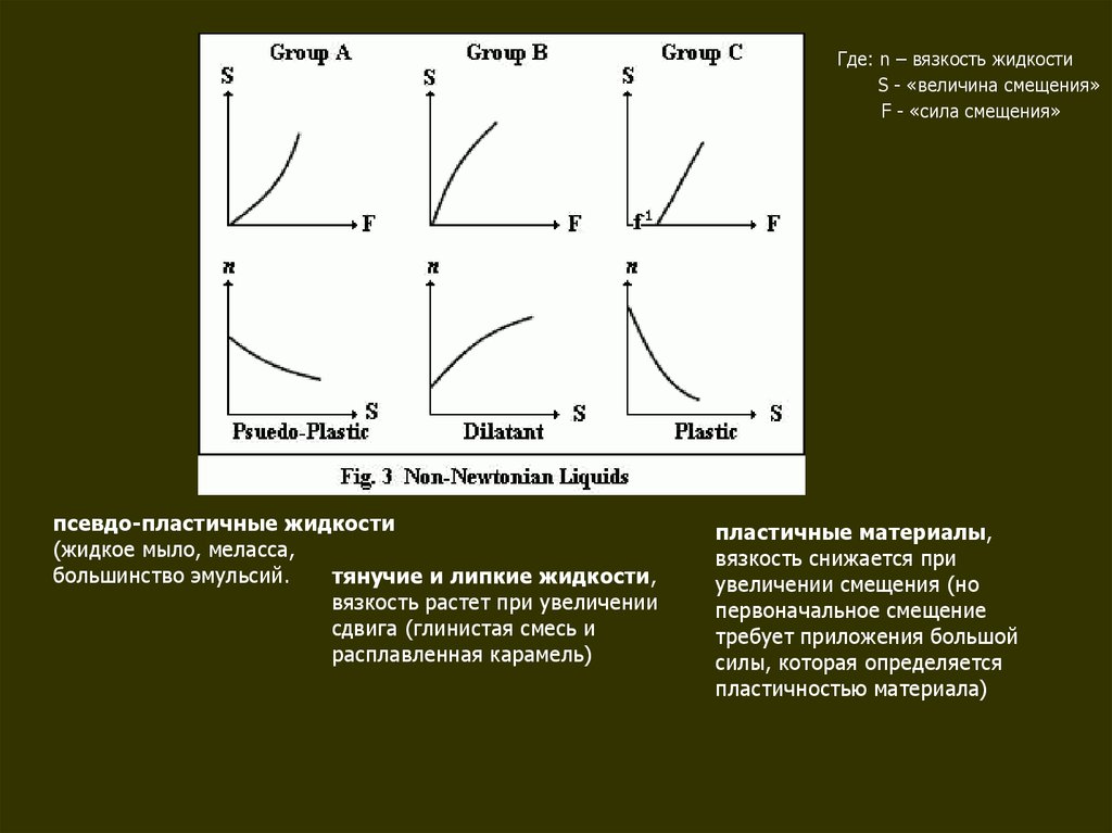 Смещение величина. Вязкость псевдопластичных жидкостей. Псевдопластичная жидкость. Вязкость жидкого мыла. Жидкое мыло вязкость.