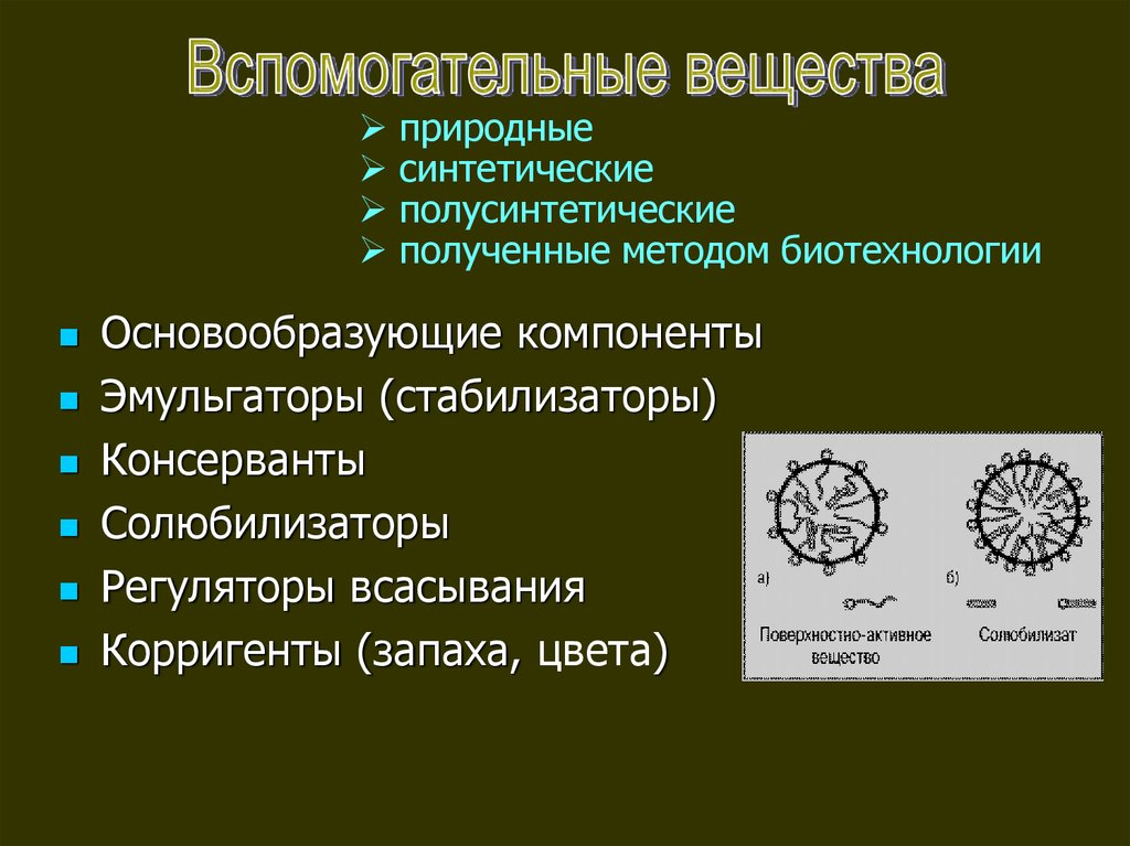 Использование имеющие. Корригенты схема. Преимуществом природных эмульгаторов является. Лекарственные формы в качестве эмульгатора применяют. Солюбилизатор и эмульгатор разница.