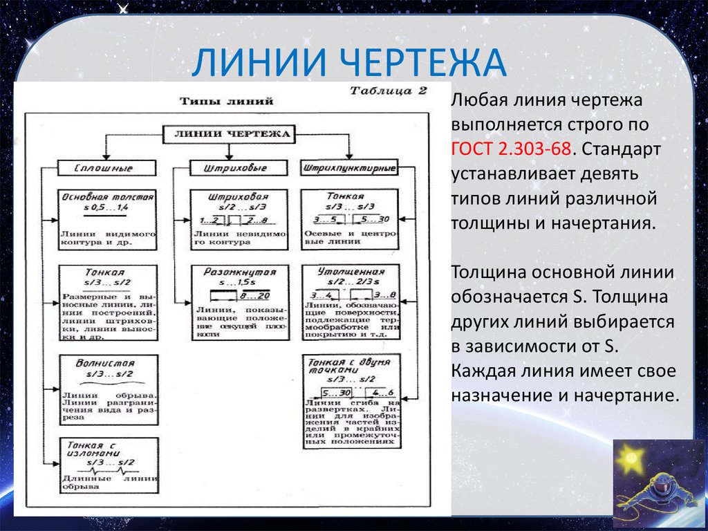 Таблица линий чертежа