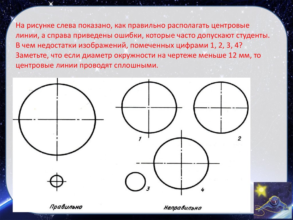 Осевая линия должна заканчиваться штрихом и выходить за контур изображения