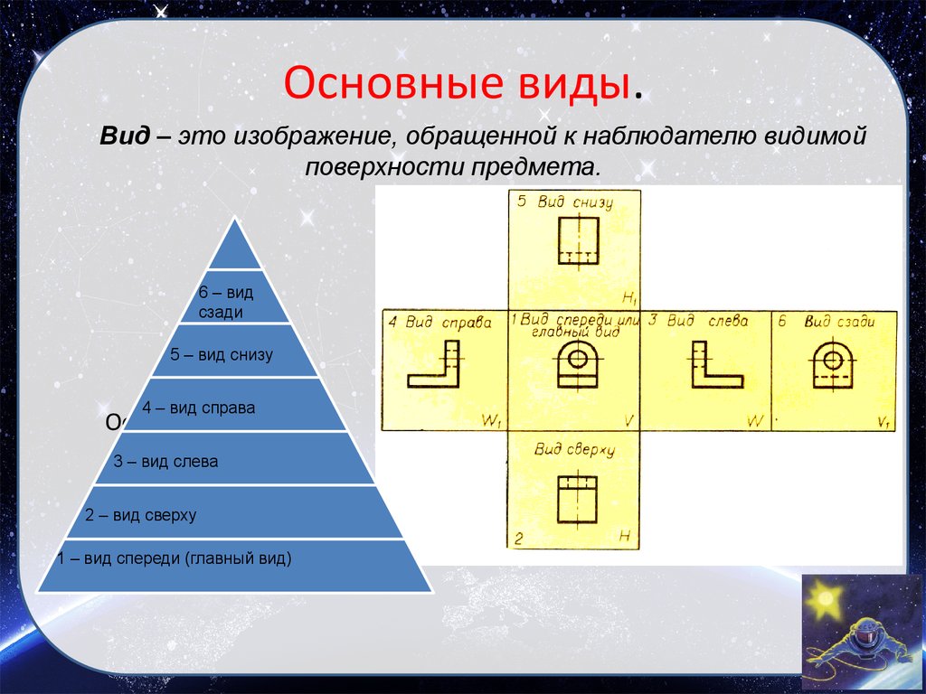 Изображение обращенное к наблюдателю видимой частью поверхности предмета называется