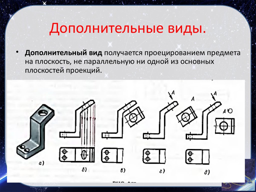 Какое изображение называется дополнительным видом местным видом выносным элементом