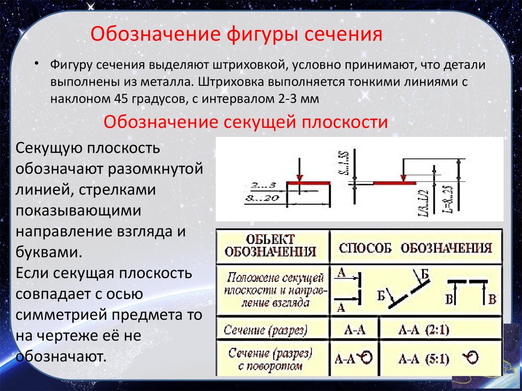 Какой линией обозначается сечение на чертеже