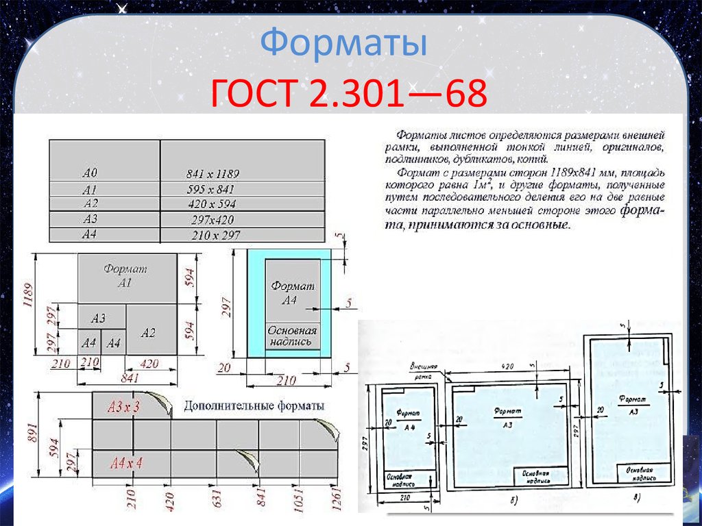 Площадь формата. ГОСТ Форматы чертежей 2.301. ГОСТ 2.301-68. Основные Форматы ГОСТ 2.301 -68. Форматы чертежей ГОСТ 2.301-68.