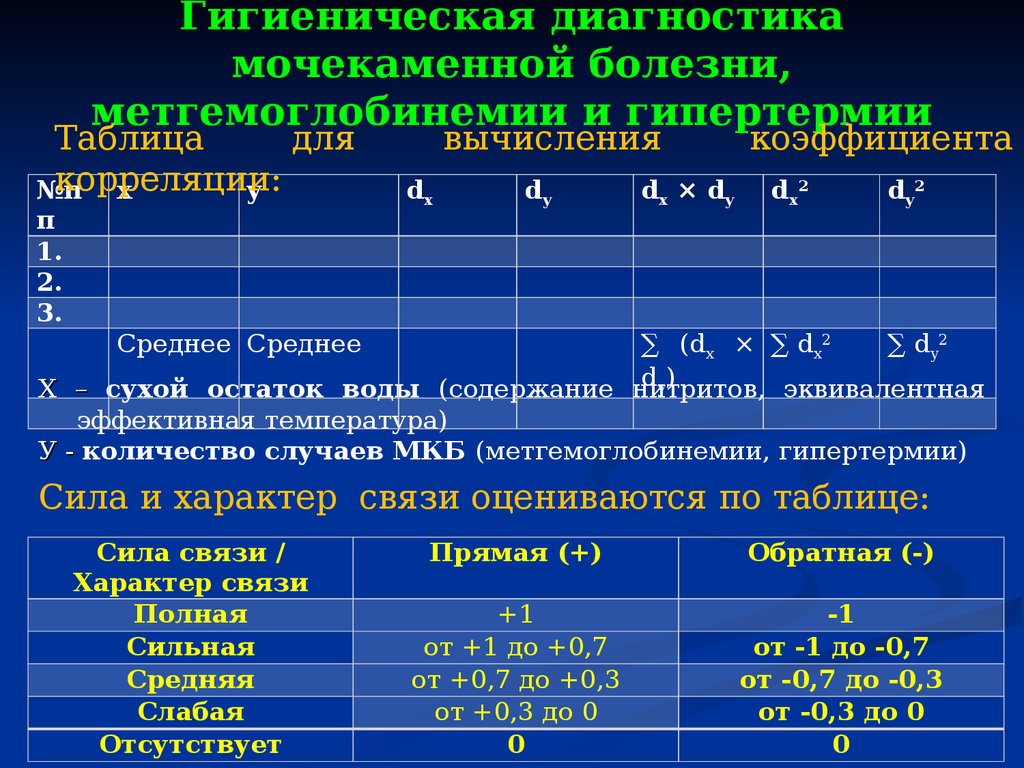 Гигиеническая диагностика мочекаменной болезни, метгемоглобинемии и гипертермии