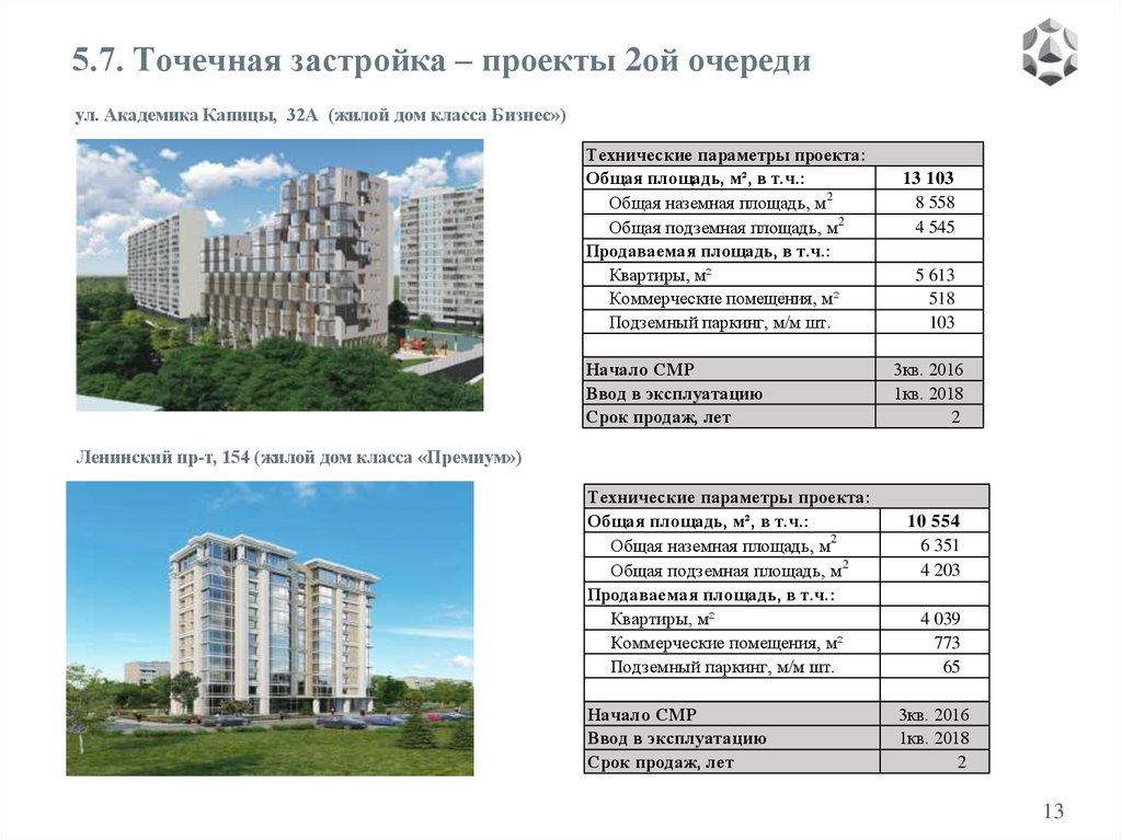 Реализуемая площадь. Улица Академика Капицы, 32а. Академика Капицы 32а. Проект улица Академика Капицы. Площадь жилого дома бизнес класс.