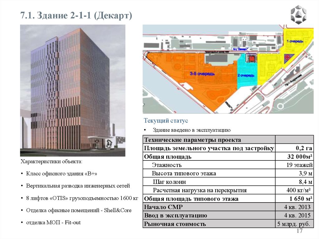 Декарт строй проект