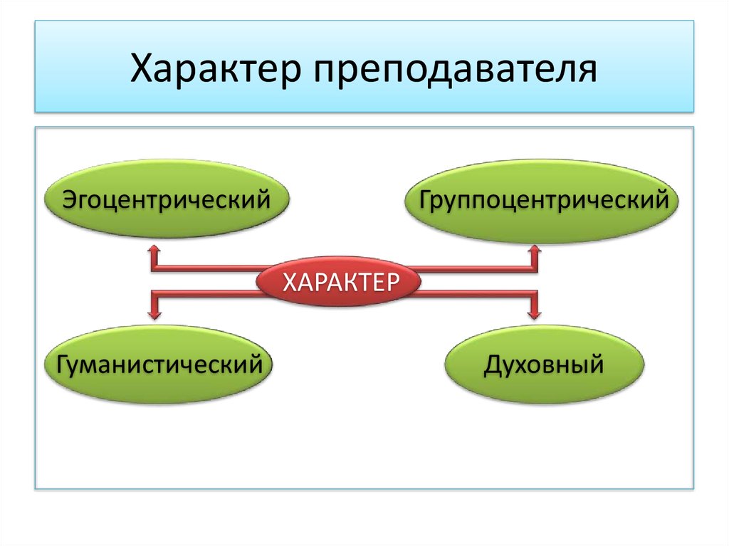 Характер учителя