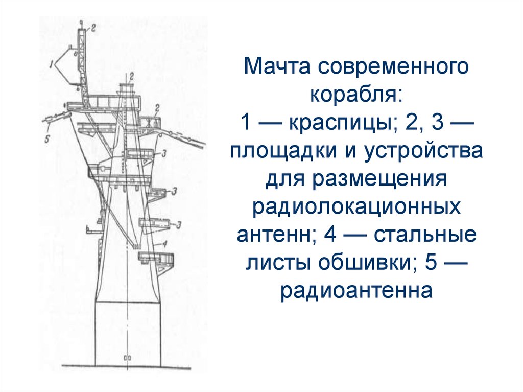 Рангоут на судне