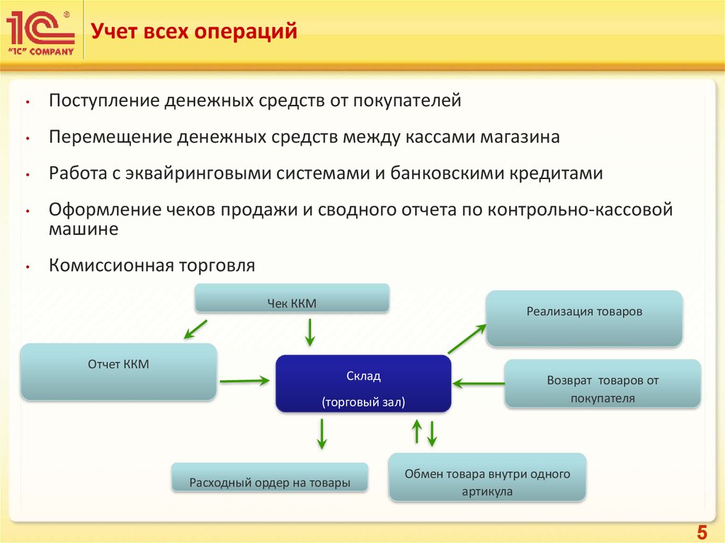 Учетные операции. Учет операций с денежными средствами. Перемещение денежных средств. Учет движения денежных средств. Операция поступления денежных средств.