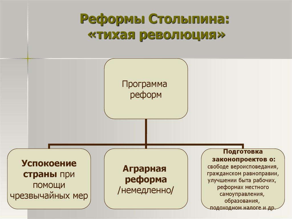 И революция и реформа ответы