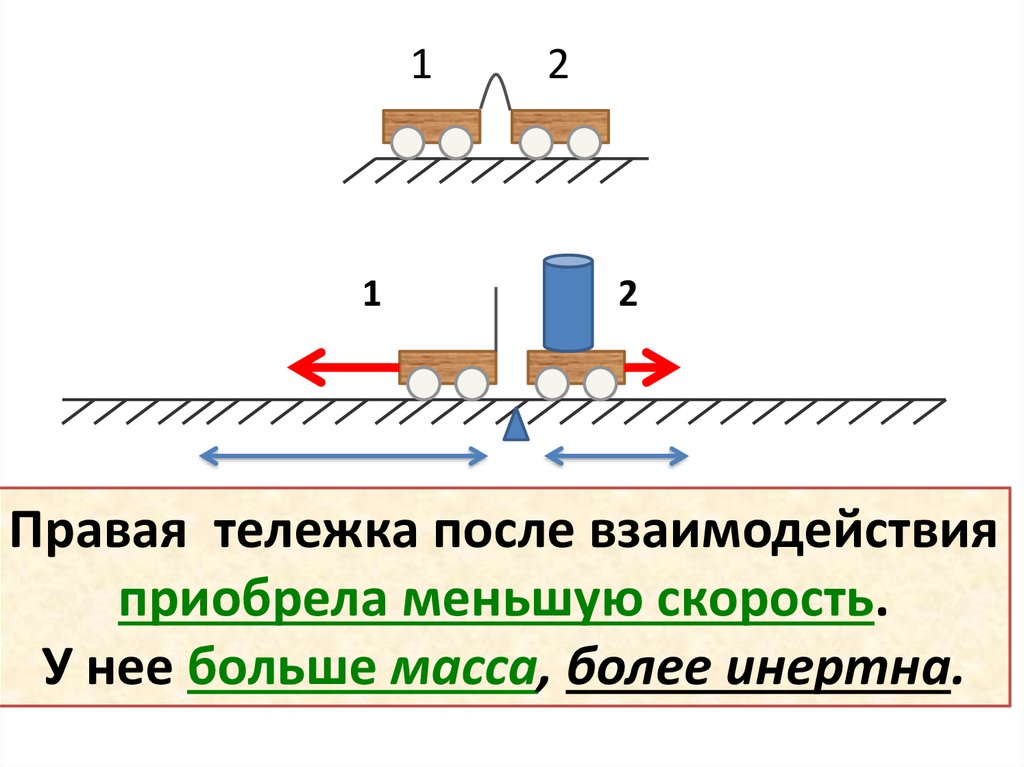 Взаимодействия тел физика 7. Взаимодействие тел масса тел физика 7 класс. Взаимодействие тел.масса тела 7 класс. Взаимодействие тел масса инертность. Взаимодействие массы тела физика 7.