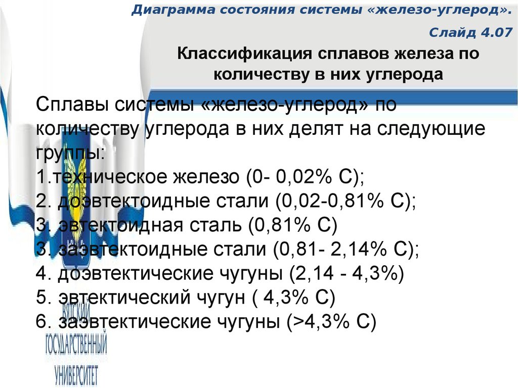 Железа с углеродом 5