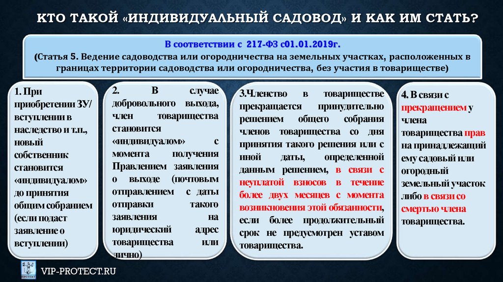 Статья ведение. Права и обязанности садоводов. Индивидуальный Садовод ФЗ. Обязанности садовода. Садовод индивидуал права.