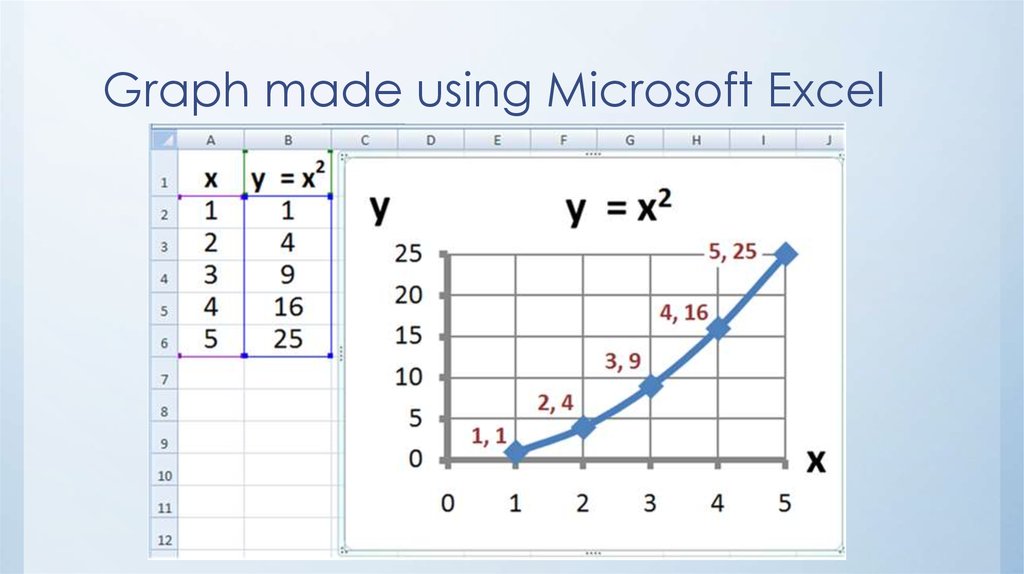 Make graph. График функции y корень из х. Построить график функции y корень х. Построй график функции y корень x. График функции y корень из х +1.