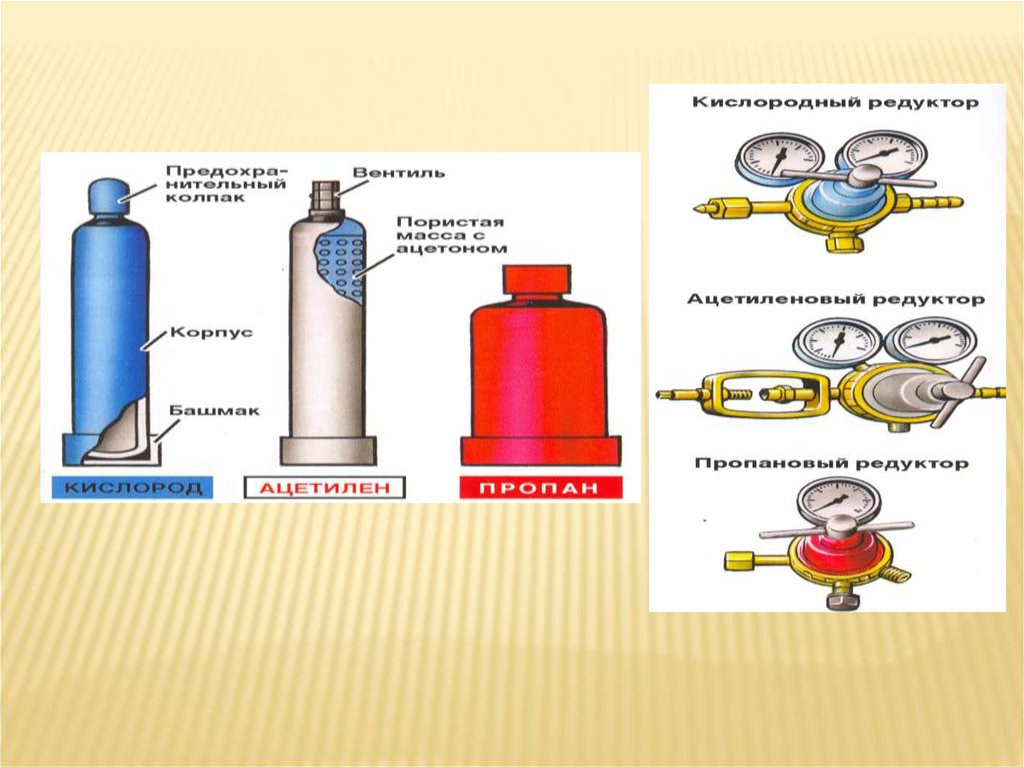 Виды газов. Газовая сварка в разрезе. Газовая резка металла пропаном схема. Технические характеристики газового оборудования для сварки. Какие способы соединения газовых баллонов для работы.