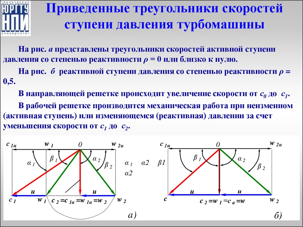 Треугольник скоростей. Треугольник скоростей турбины. Треугольники скоростей активной ступени турбины. Треугольники скоростей реактивной ступени. Треугольник скоростей степень реактивности 0,5.