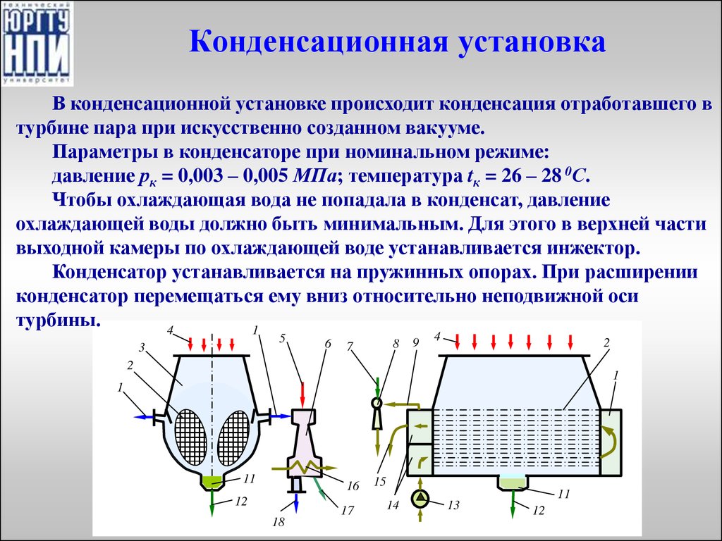 Схема конденсационной установки